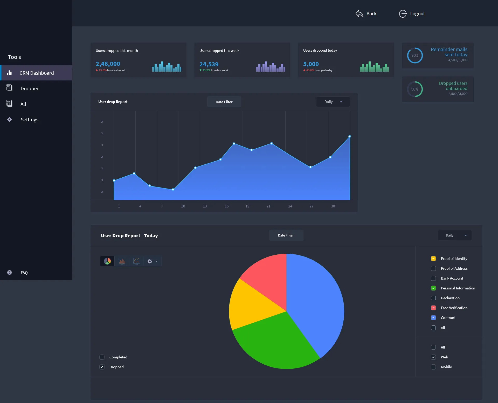 Signzy Analytics & Funnels
